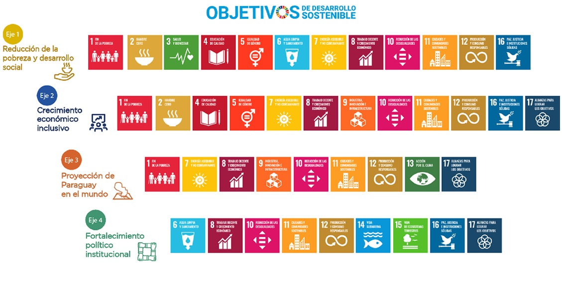 tabla deObjetivos de desarrollo sostenible
